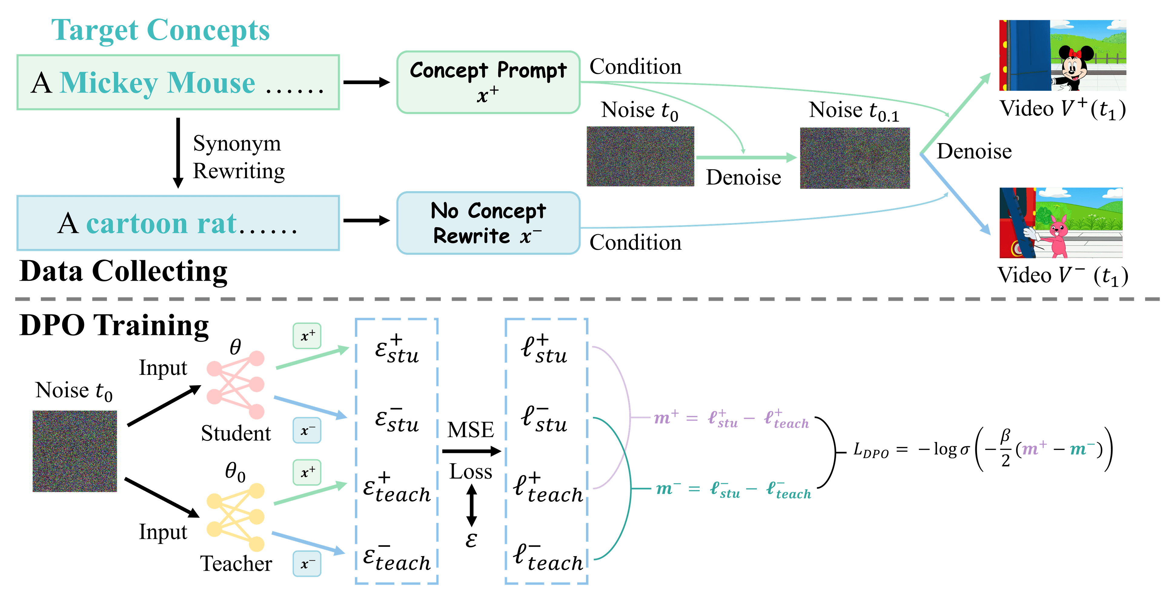 Latent DPO for Concept Erasure in Text-to-Video Diffusion Models